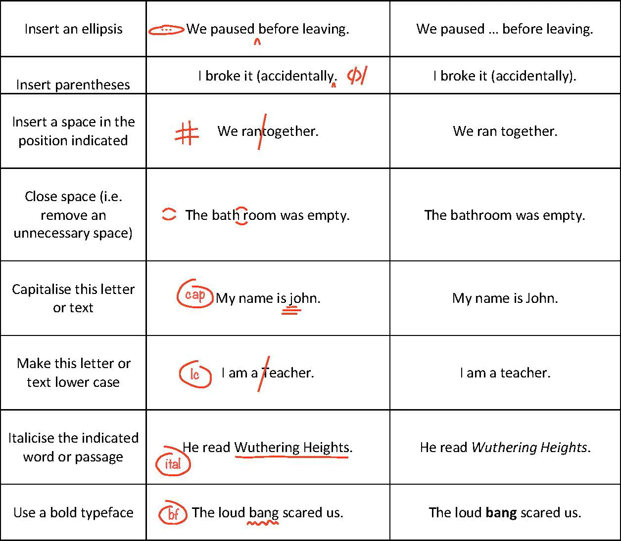 What Are Proofreading Marks Called