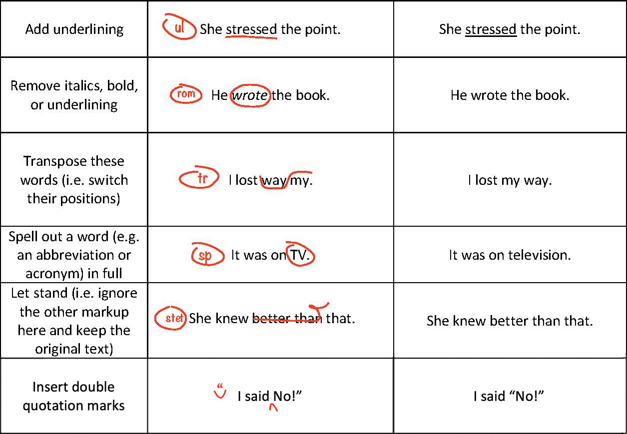 What Are Proofreading Marks A Beginner s Guide Knowadays