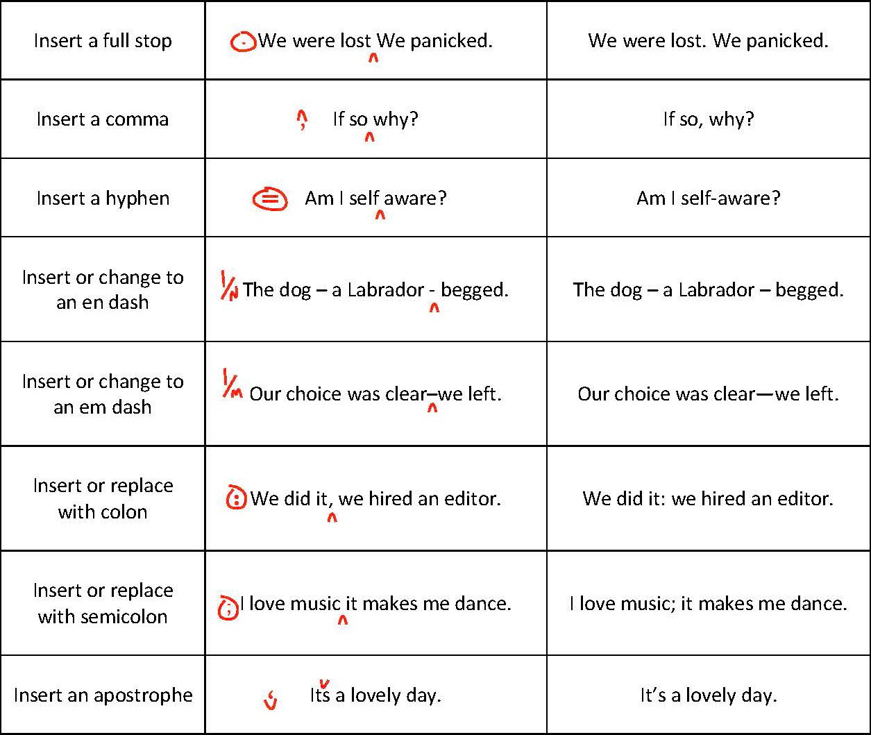 2_Proofreading Marks